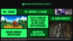 <span dir="ltr" class="cl-ltr">XBOX Game Pass Essential - 6 Month Subscription Card DK</span> - تصویر 4