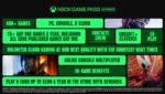 <span dir="ltr" class="cl-ltr">Xbox Game Pass Ultimate - 1 Month Subscription Card US (NON-STACKABLE)</span> - تصویر 4